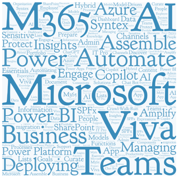 Word cloud from session titles
